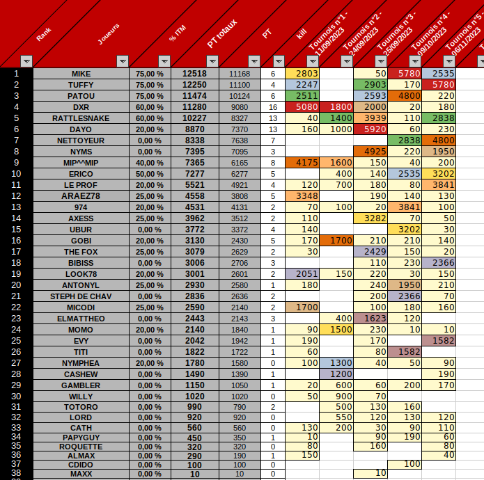 Résultats du 06/11/2023