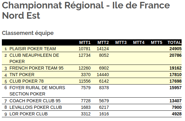 Classement LFP après le MTT2